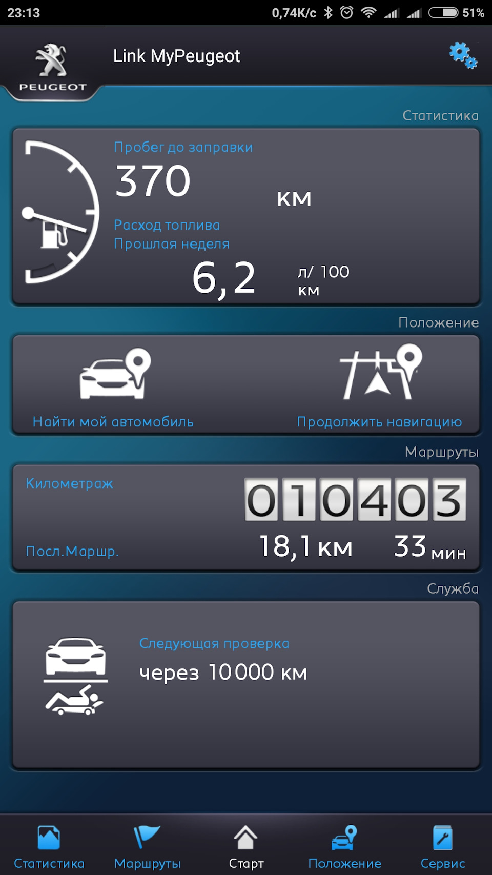 54. ТО 10 000км і короткі враження за цей час 2
