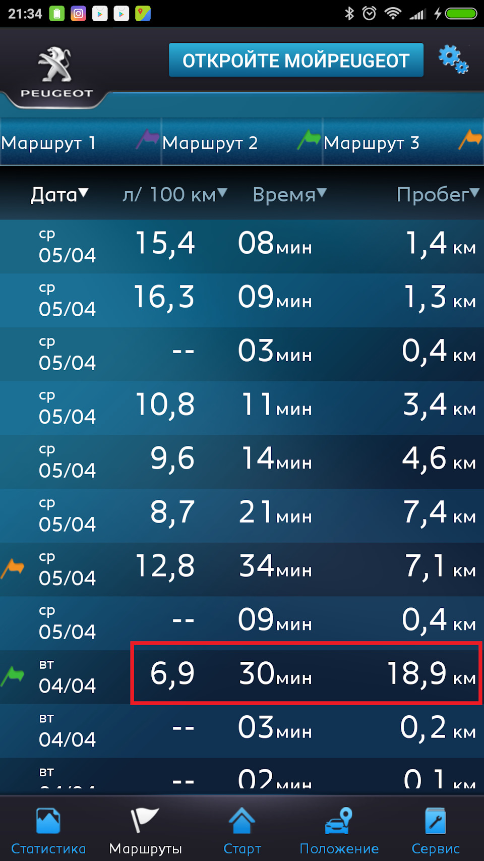 Що з витратою? Link MyPeugeot APP. 2
