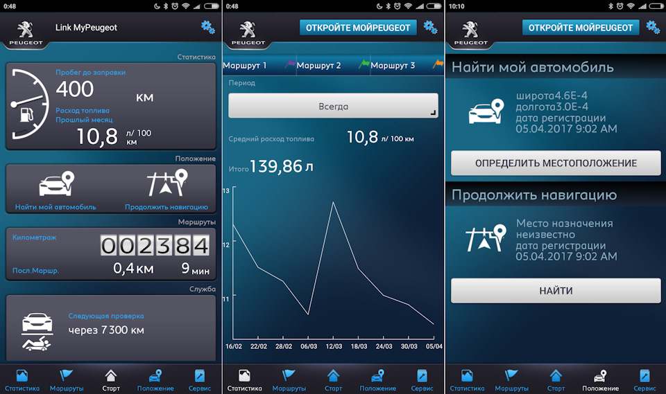 Що з витратою? Link MyPeugeot APP. 5