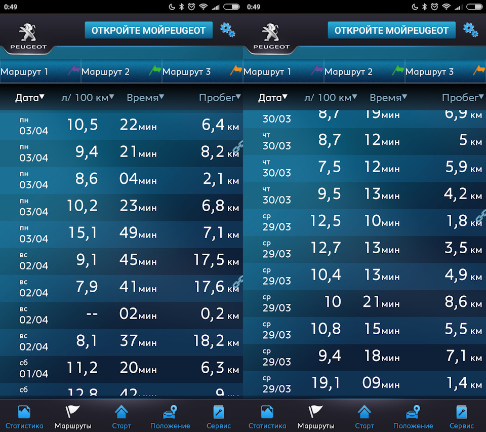 Що з витратою? Link MyPeugeot APP. 1