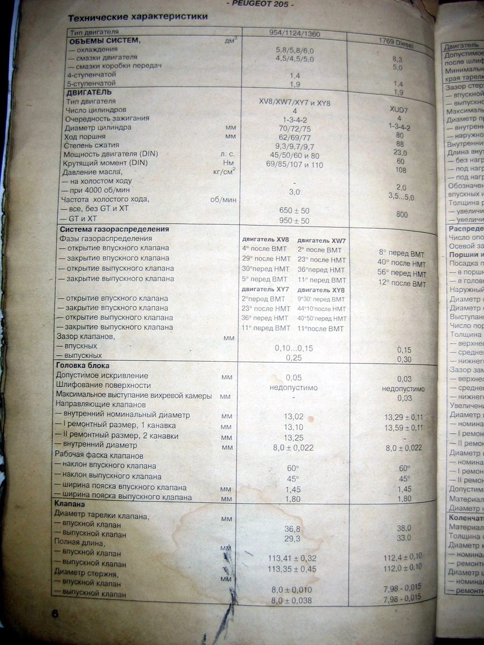 мануал