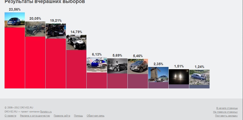 Підведемо підсумки. 1
