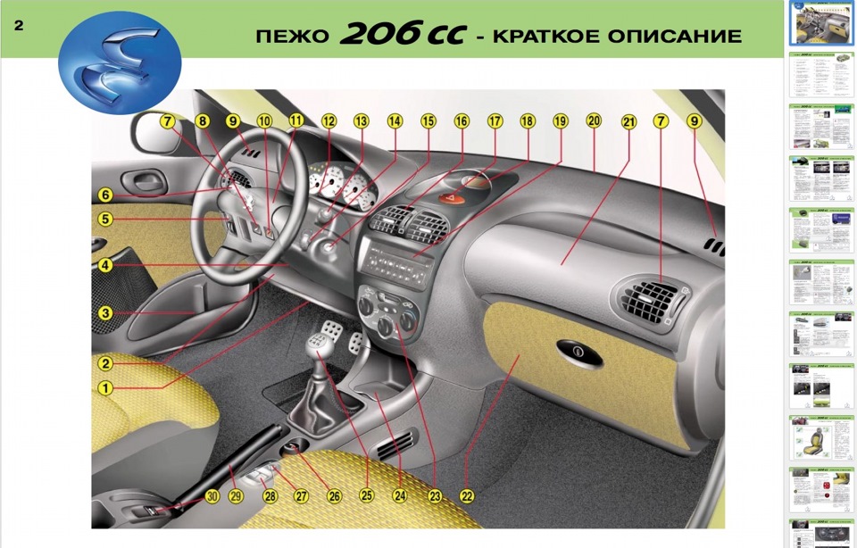 Книга з ремонту Peugeot 206 CC 2