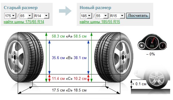 Питання по гумі? 2
