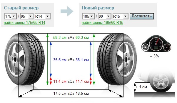 Питання по гумі? 3