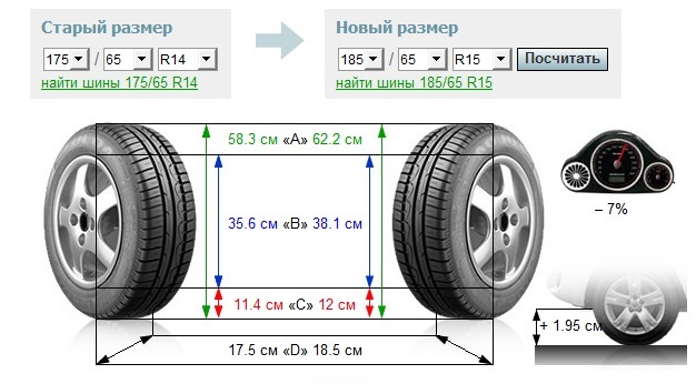 Питання по гумі? 1