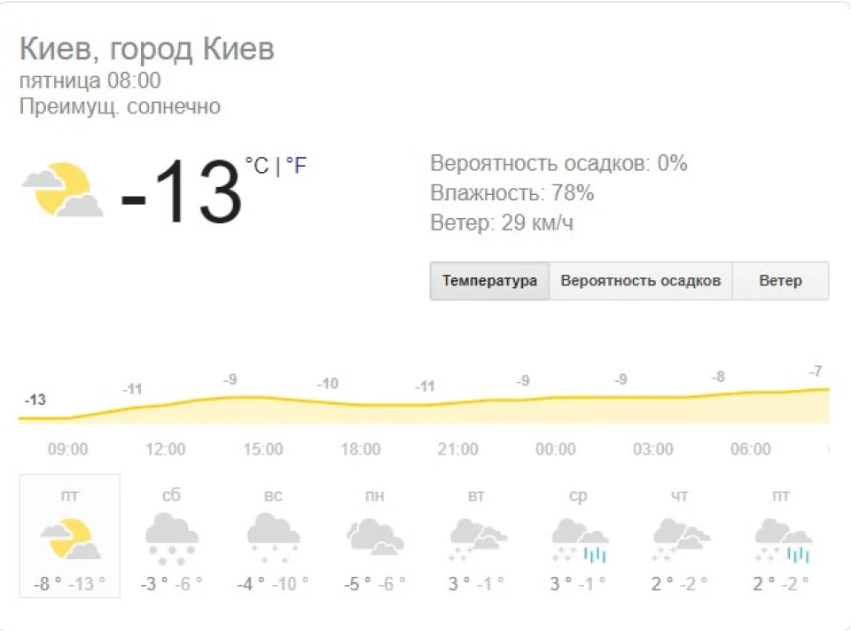 Нюанси зимового пижа