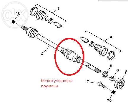 Вилікування півосі 5