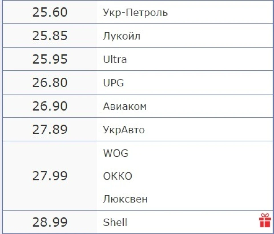 Ціни на бензин, ви куди?