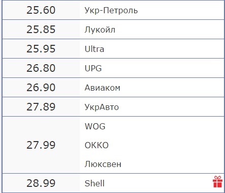 Ціни на бензин, ви куди? 1