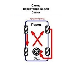Перевзувся на літо 1