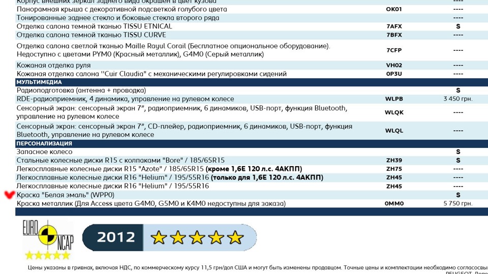 Якість фарбування білого 208-го 4