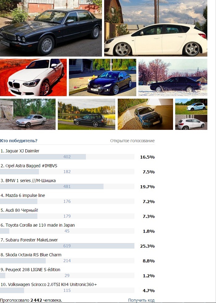 Результати виборів :) 1