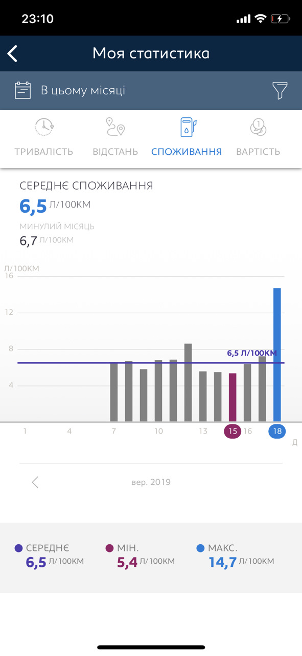 Каталізатор чи щось не так 3