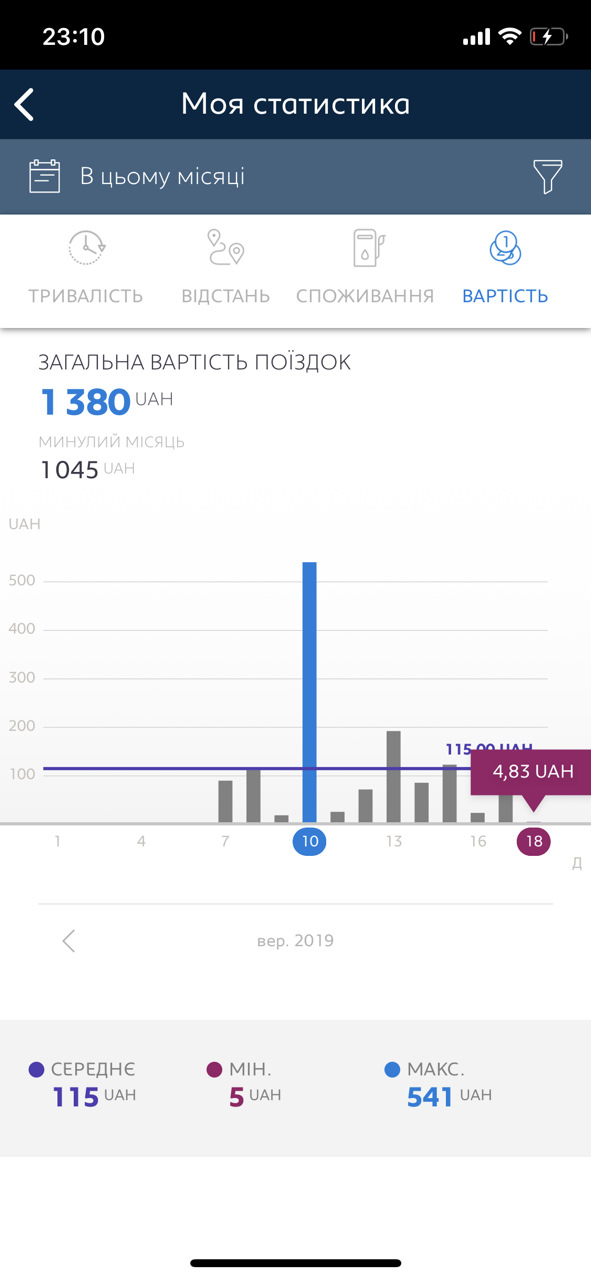 Каталізатор чи щось не так 4