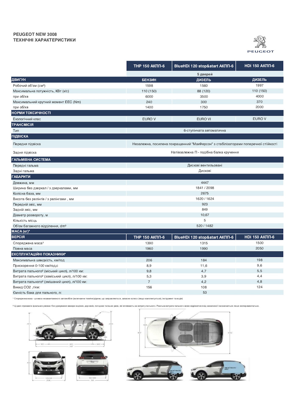 Офіційні технічні характеристики Peugeot 3008 1