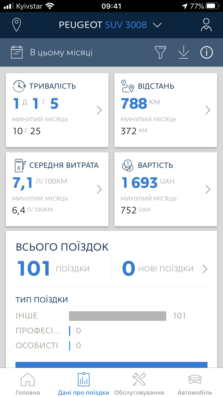 Який апетит у ЛІВА? 3