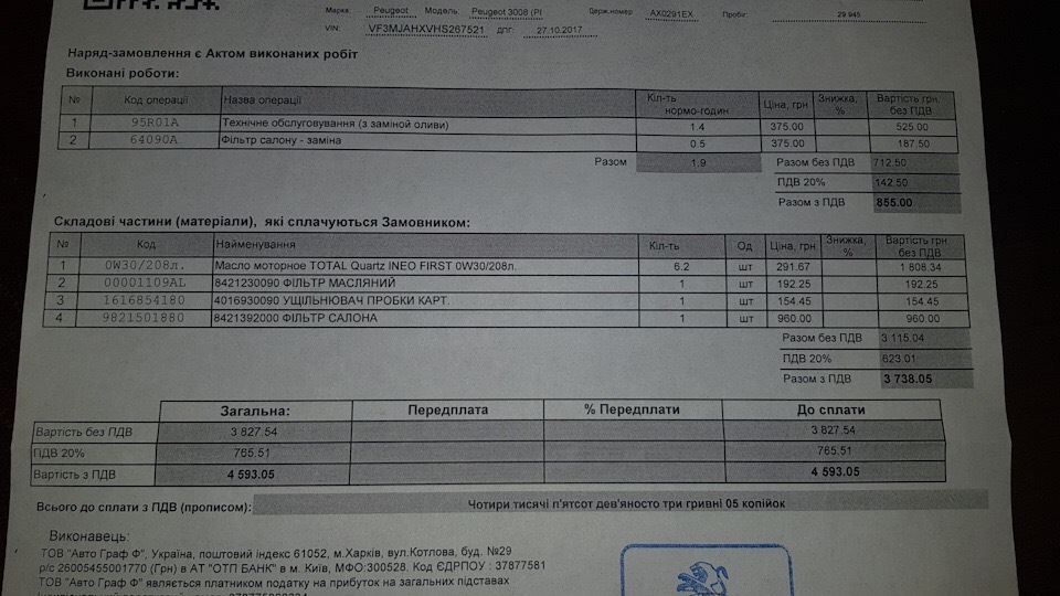 ТО 30 000 у Португалії. Порівняння. 5