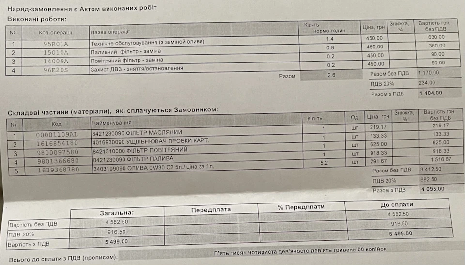 зробив ТО-1 на 12 000 км