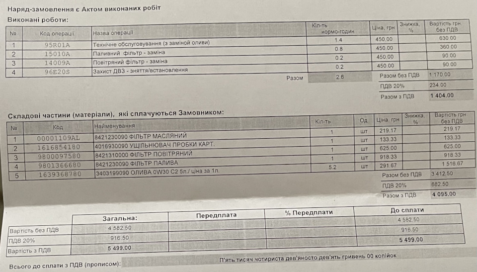 зробив ТО-1 на 12 000 км 1