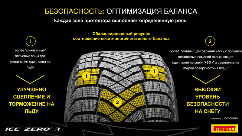 2. Pirelli Ice Zero Friction (225/55R18) Winter has come! 1