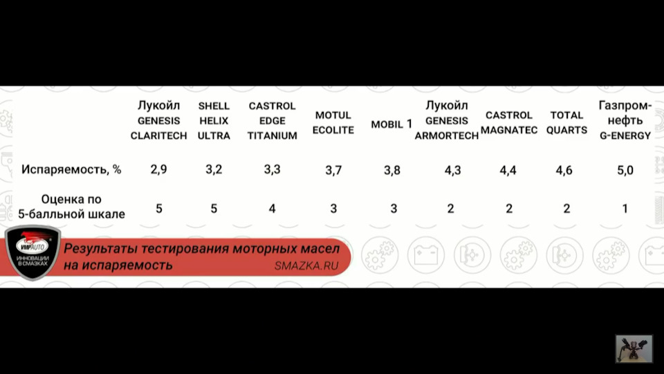 Total quartz ineo ecs 4