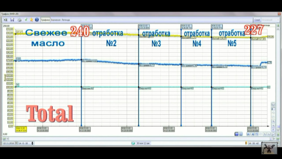 Total quartz ineo ecs 5