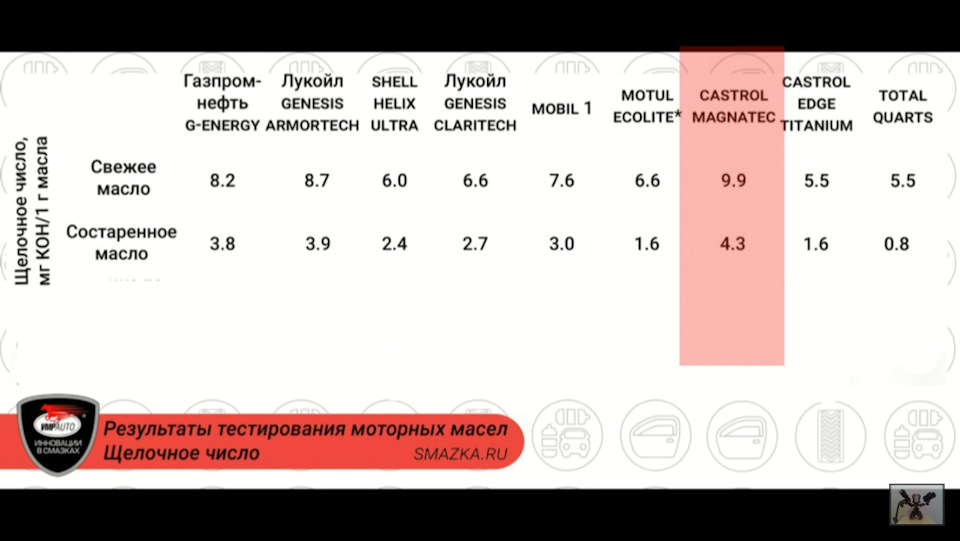 Total quartz ineo ecs 3