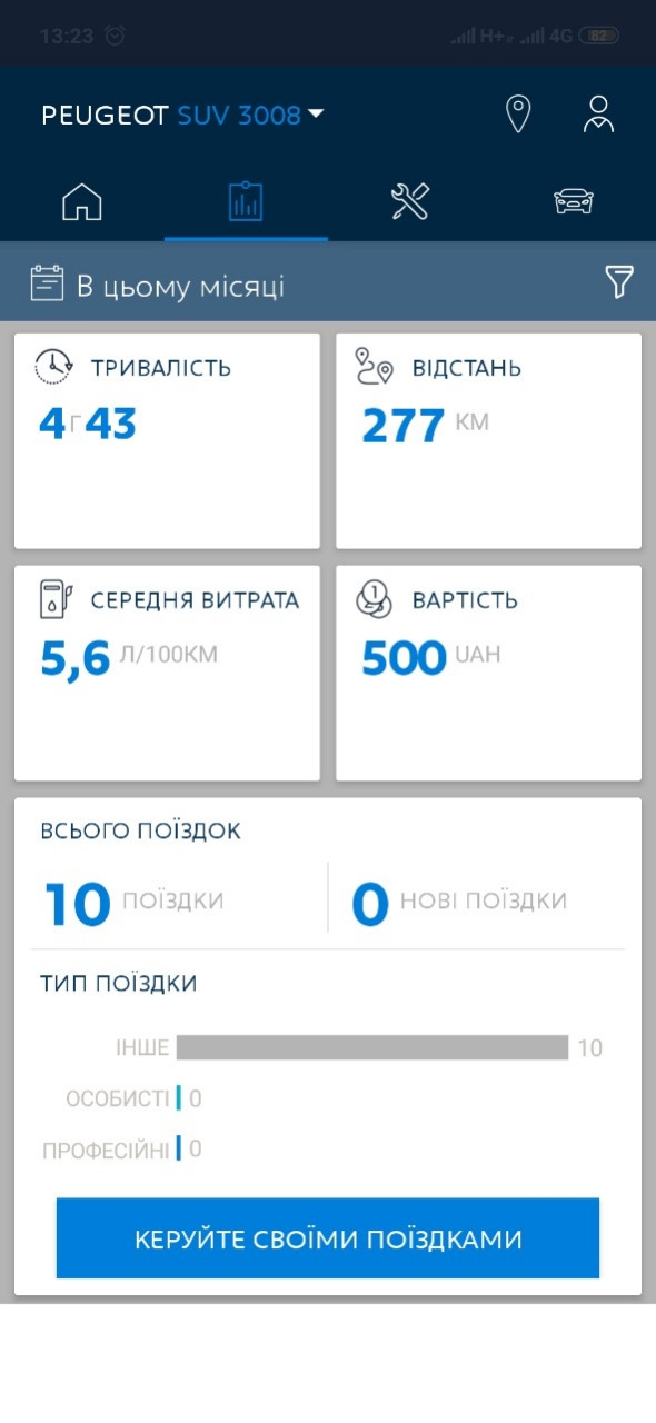 📌 Проблеми з додатком MyPeugeot - Рішення! 5