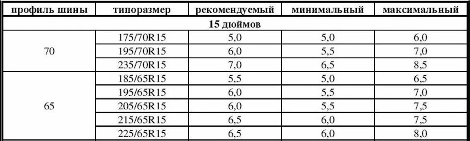 Експлуатація шин за такого розміру?