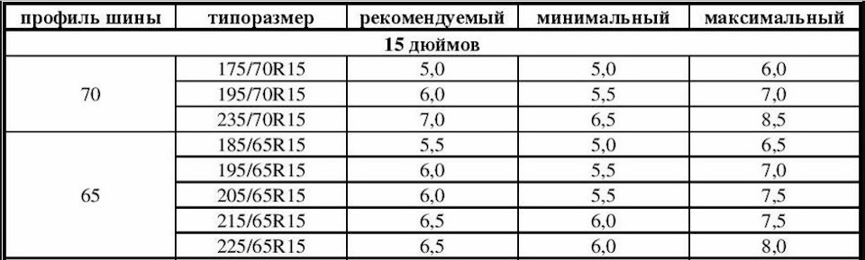 Експлуатація шин за такого розміру? 1