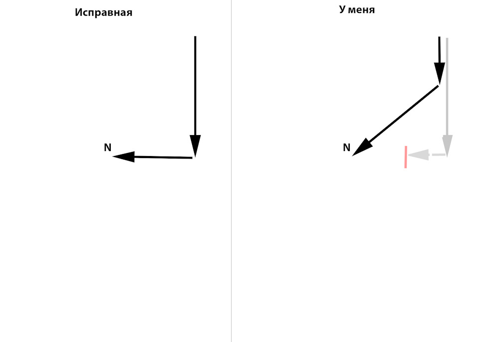 Проблеми з МКПП 1