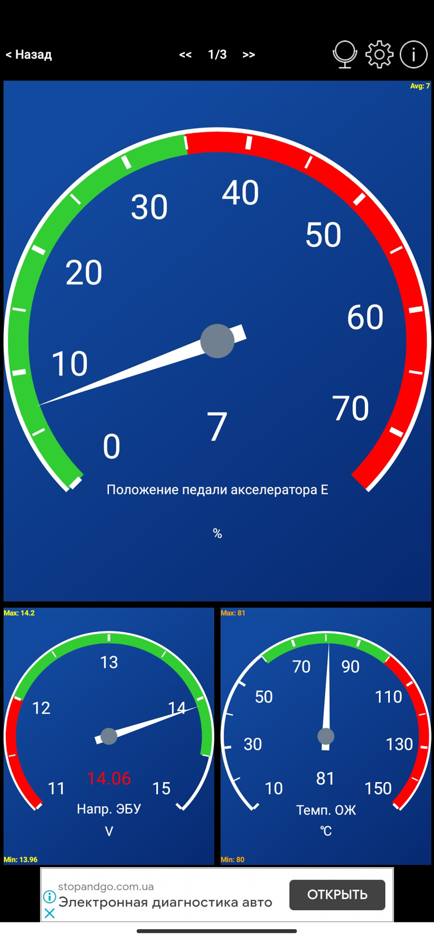 У кого яка макс температура рухалася влітку? 1