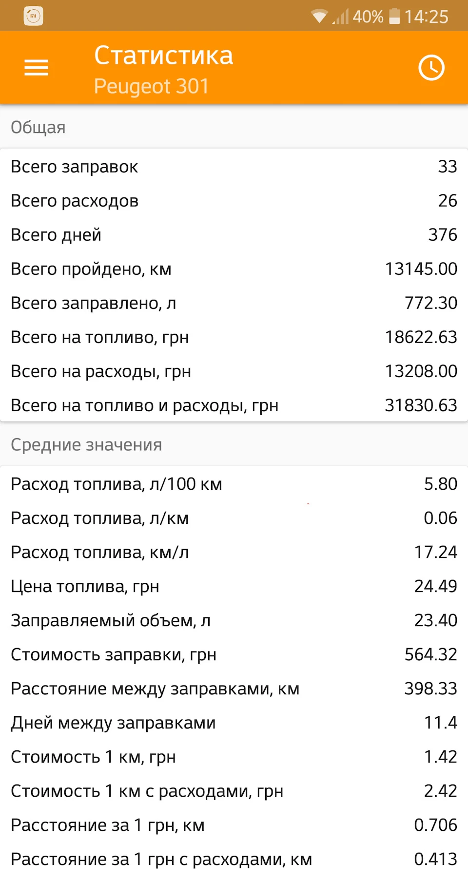 Витрати за 1 рік.