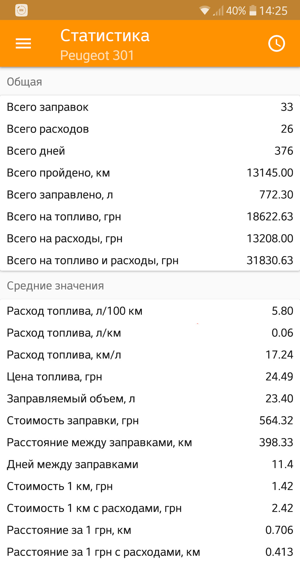 Витрати за 1 рік. 1