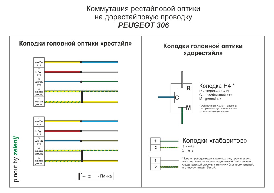 Комутація рестайлової оптики на дорестайлову проводку 1
