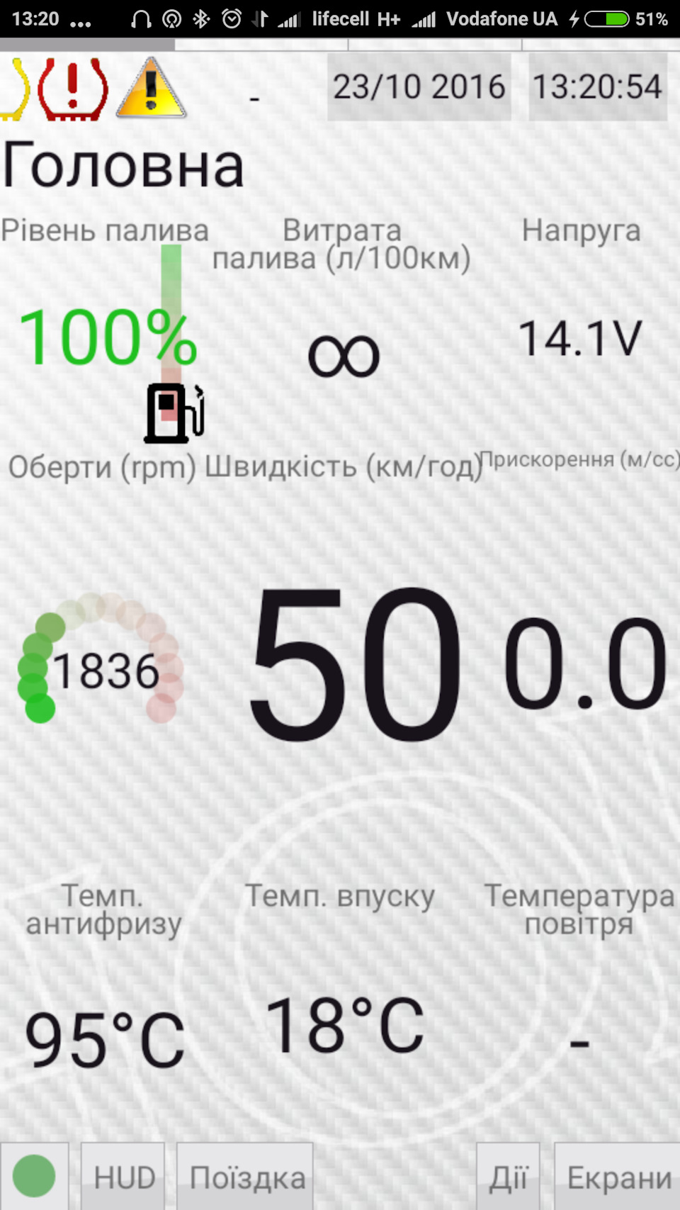 Недогрівання 1