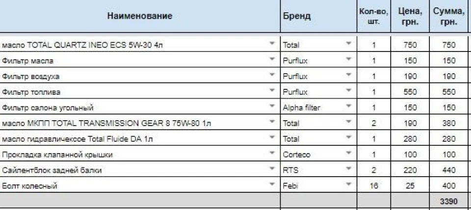 Заміна розхідників, запис на пам'ять