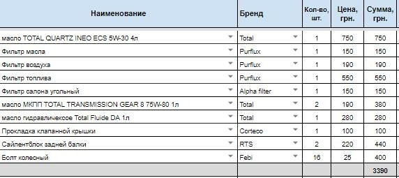 Заміна розхідників, запис на пам'ять 1