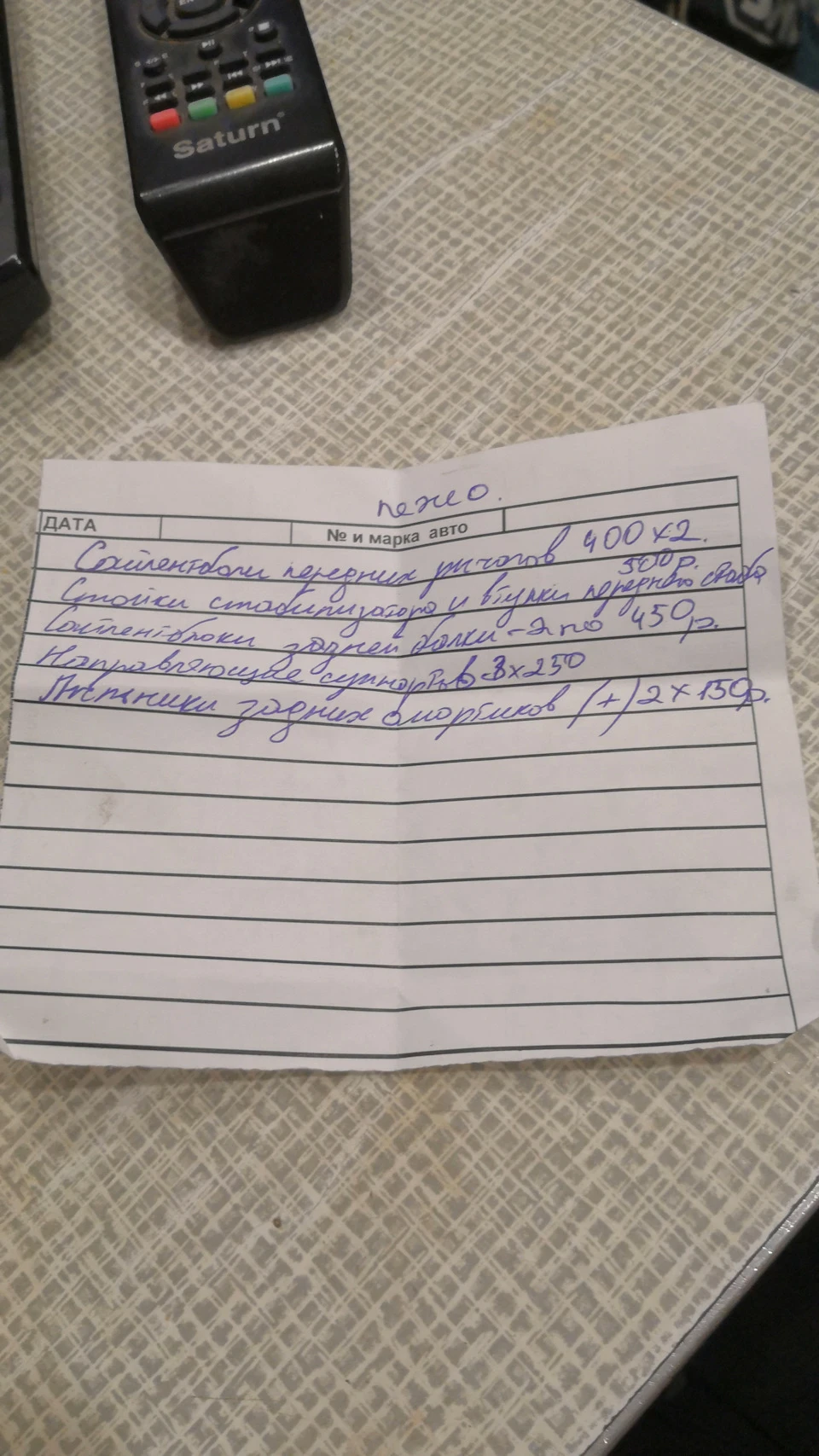 Підсумки СТО
