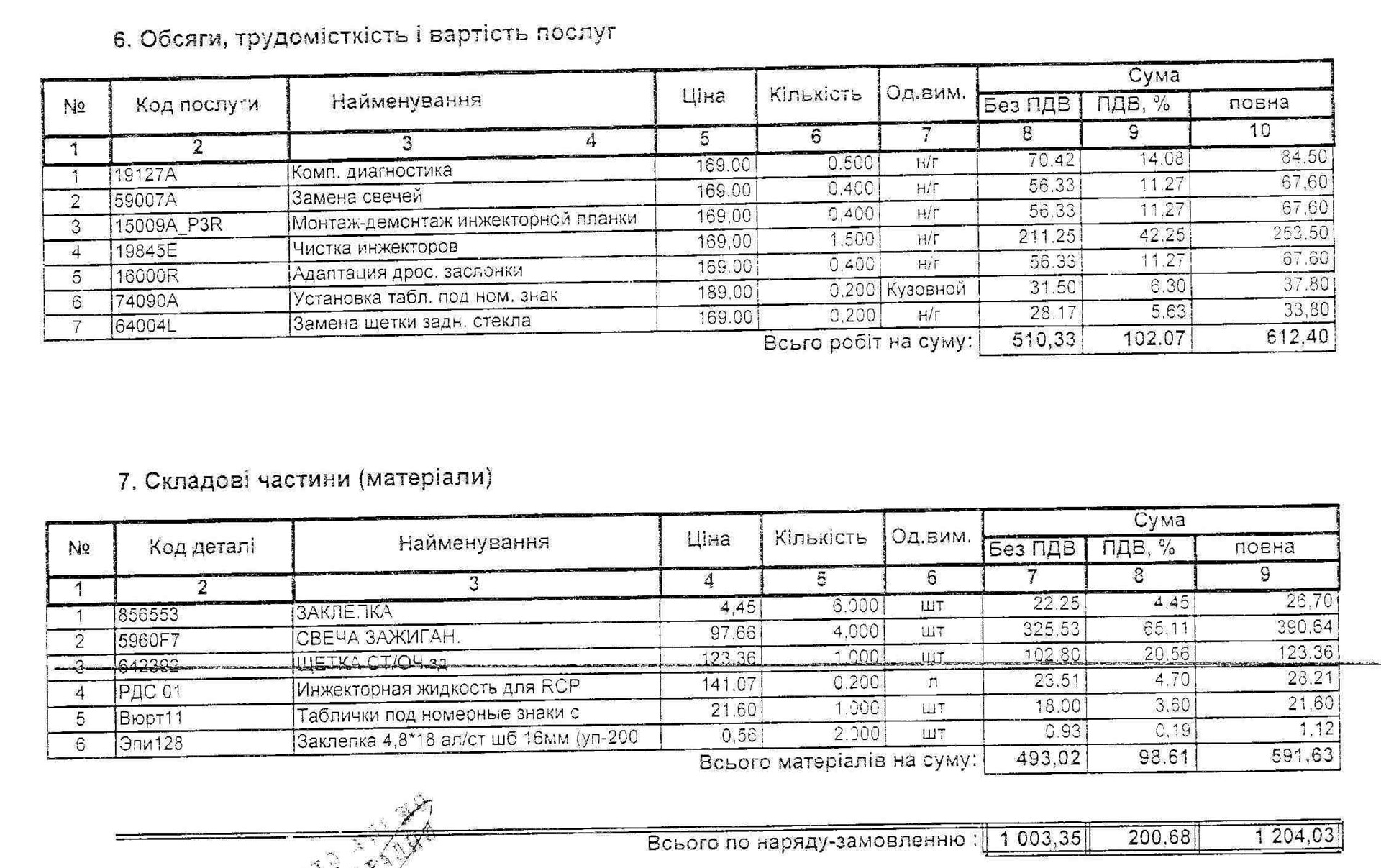 Чистіший бензин або радість, яку він подарував. 1