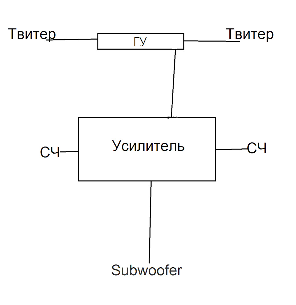 Правильний звук у 307 SW 5