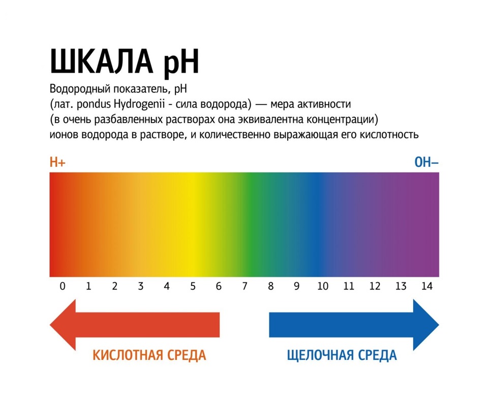 Перевірка стану Антифризу (Кислотно-лужний баланс, пижа здає аналізи) 1