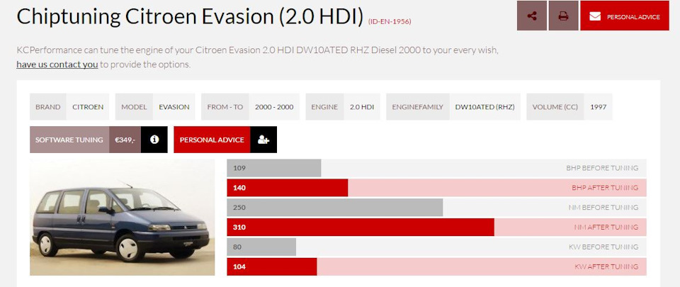 Внесення змін до ECU 2.0 HDI 1