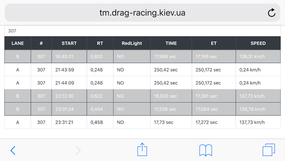 Перший drag racing 5