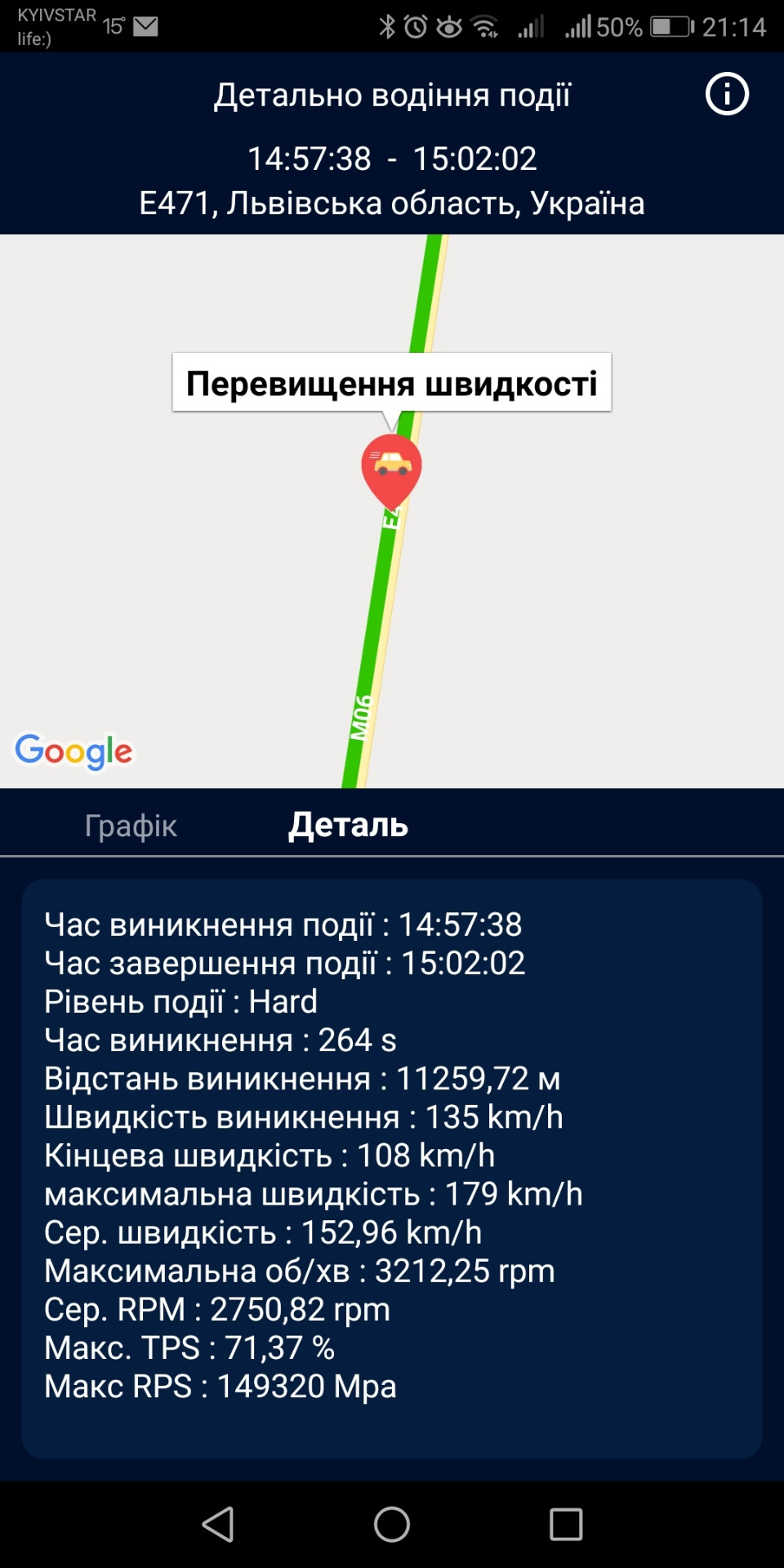 Динамічні характеристики 1