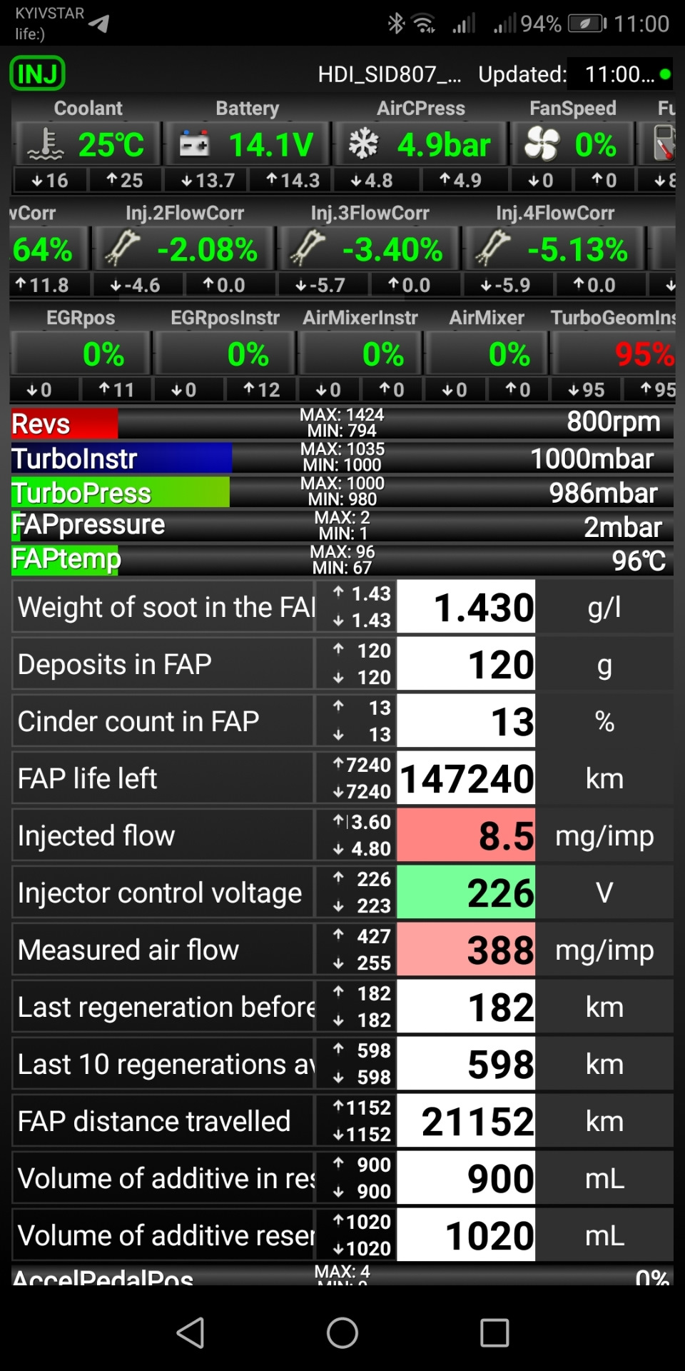 Помилки FAP 3