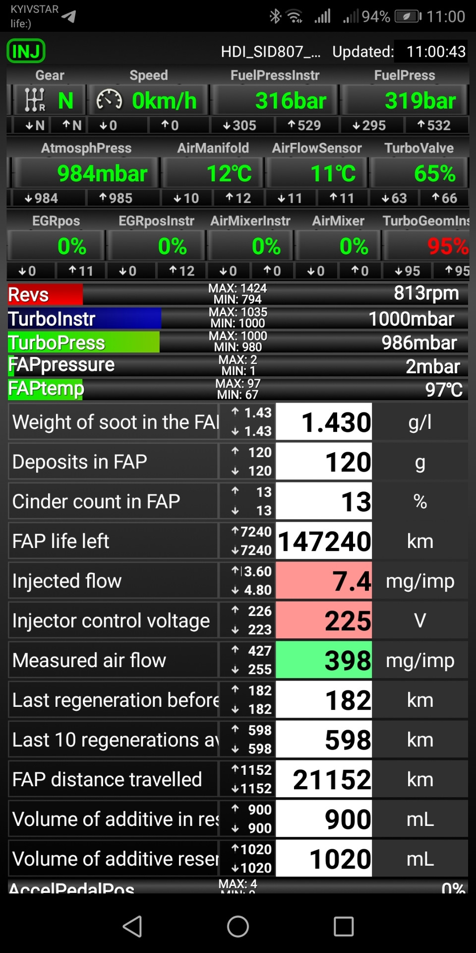 Помилки FAP 4