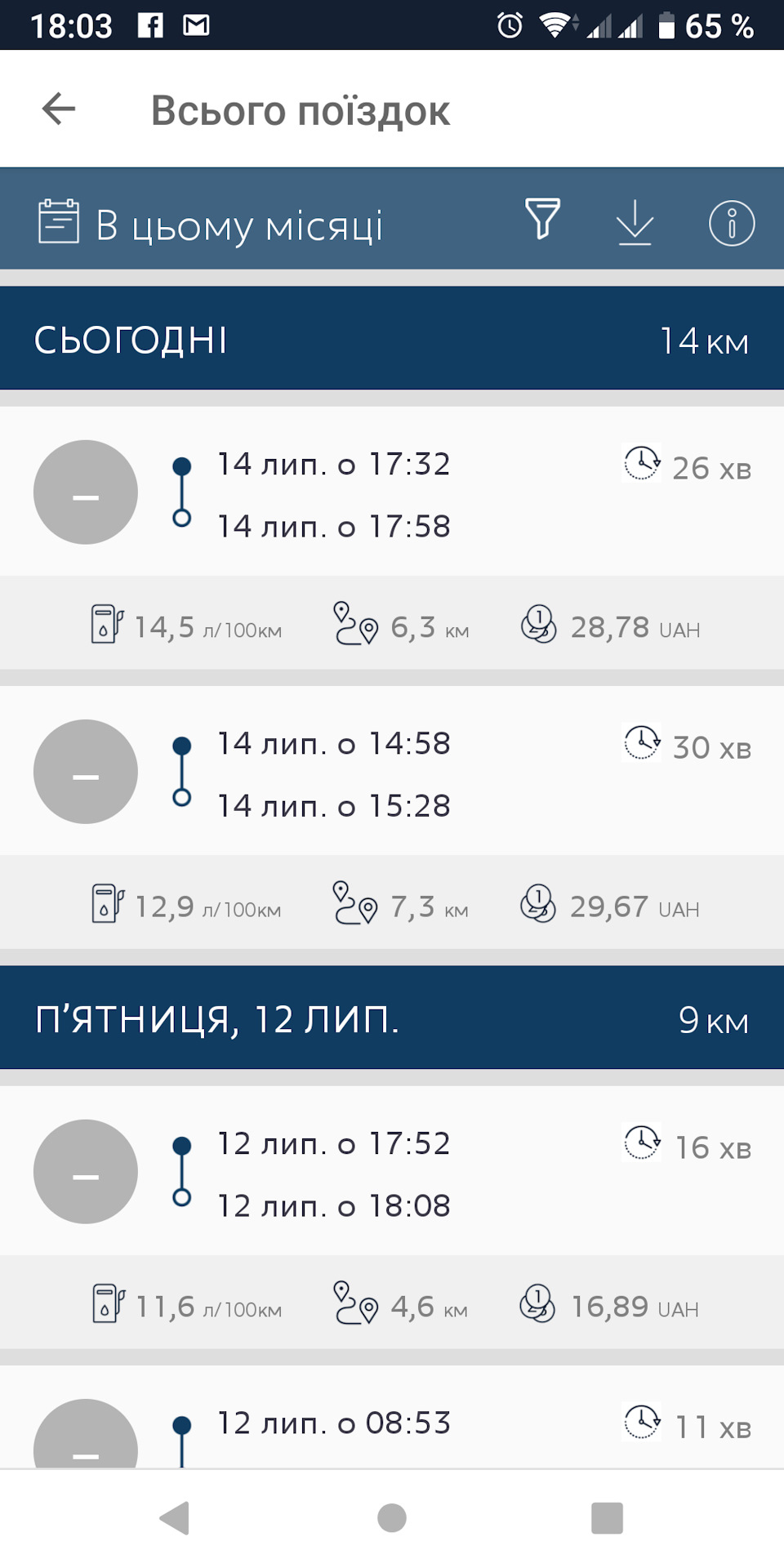 ТО 90 тис, планове 3