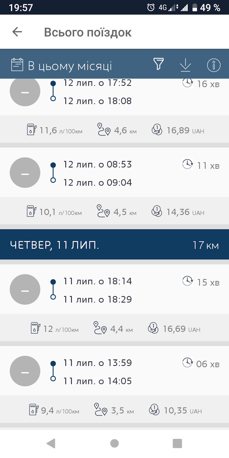 ТО 90 тис, планове 5